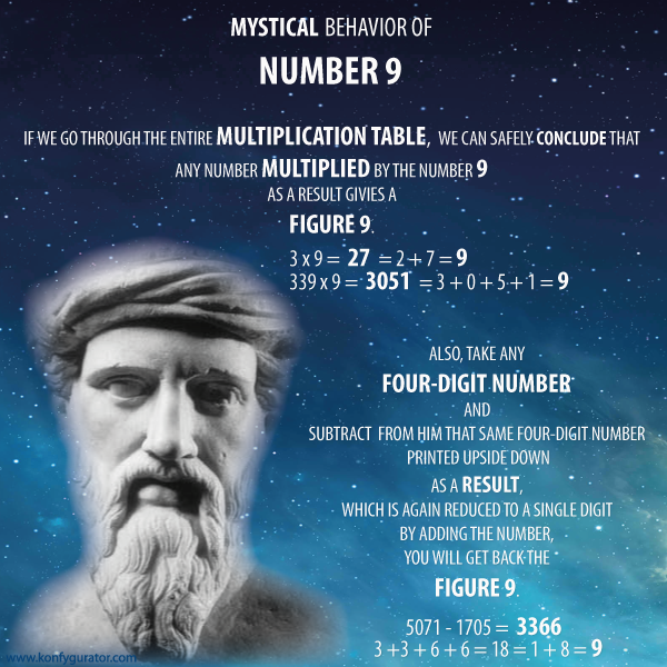 Did you know that the number 9 behaves mysticaly. The fact which speaks in favor of this is that you can not detach from the use of this number when mathematical multiplication operations are done, whatever you do.